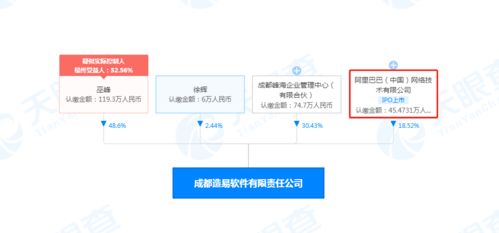 阿里巴巴關(guān)聯(lián)公司戰(zhàn)略入股造易軟件，家居定制行業(yè)迎來技術(shù)推廣新引擎